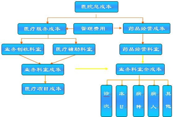 杭州会展设计成本，市场分析与预算规划指南