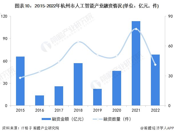 杭州会展业发展现状与企业分析