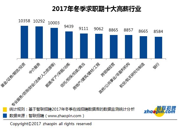 杭州经济底线，城市最低生活标准解析