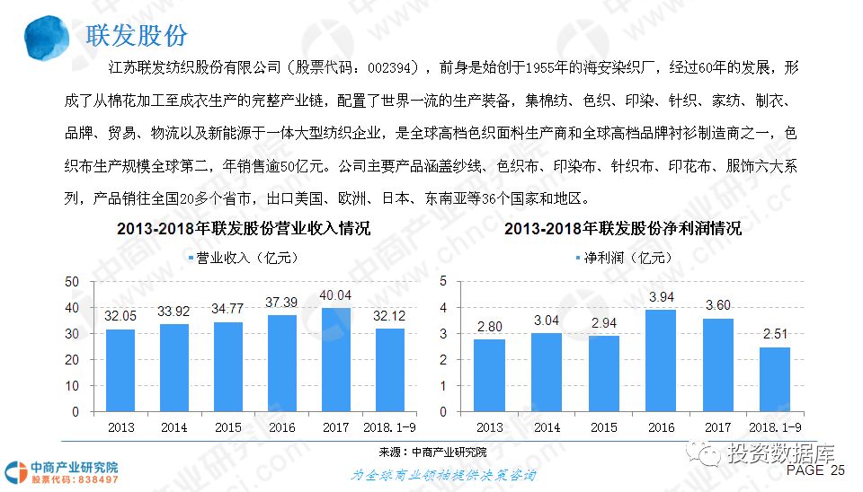 杭州市会展业现状分析与未来发展趋势