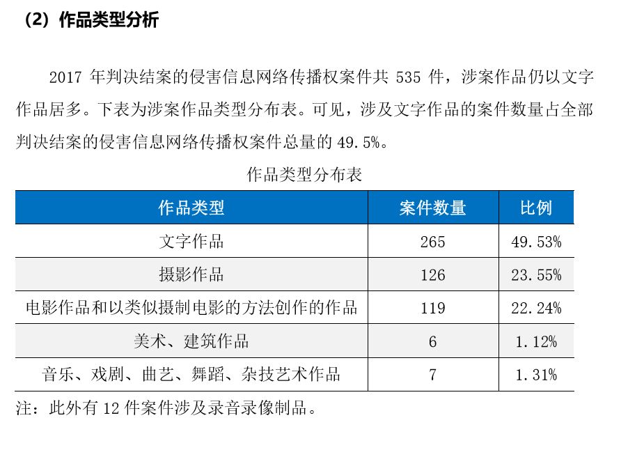 杭州会展集团环境分析报告