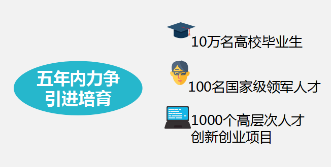 2020年杭州生活补贴，城市发展与人才引进的双轮驱动