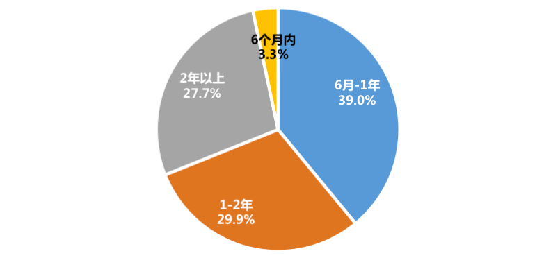 杭州单身生活成本深度解析