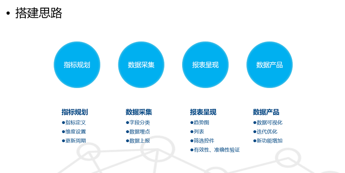 数据驱动，杭州会展集团客户分析师的业务洞察与战略规划