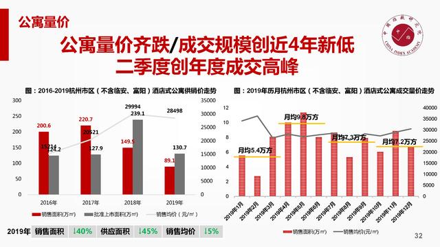 杭州都市生活必需品销售，商业现象与都市需求的交织