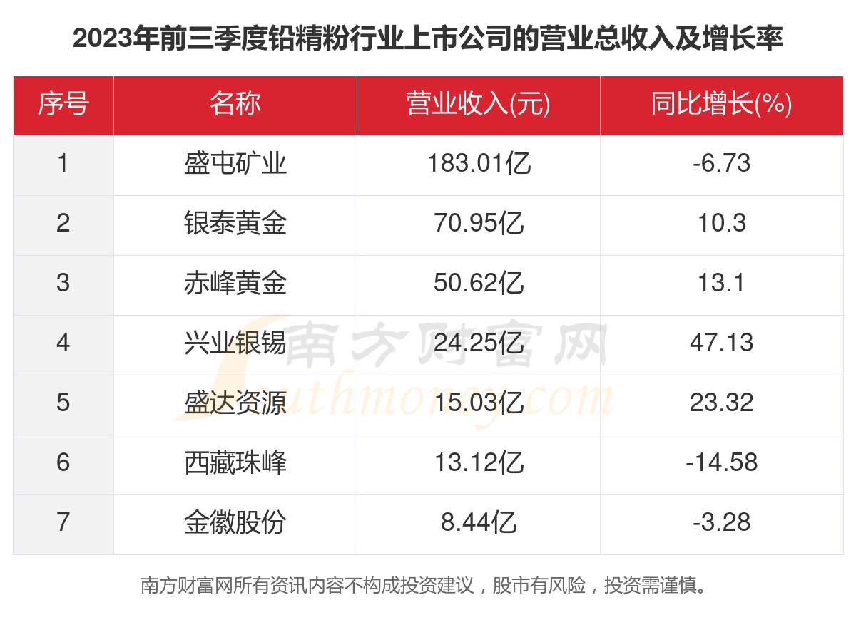 铅精粉最新价格动态及其市场影响，铅精粉最新价格动态及其市场影响力分析