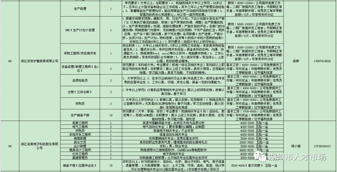 湖州最新招工信息概览，湖州最新招工信息全面解析