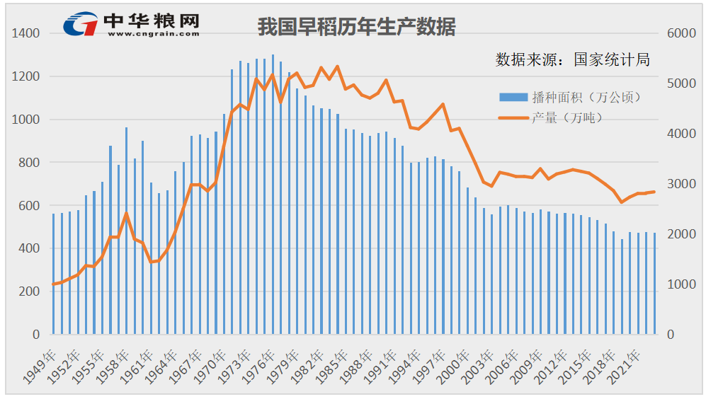 河北谷子价格最新行情分析，河北谷子价格最新行情解析