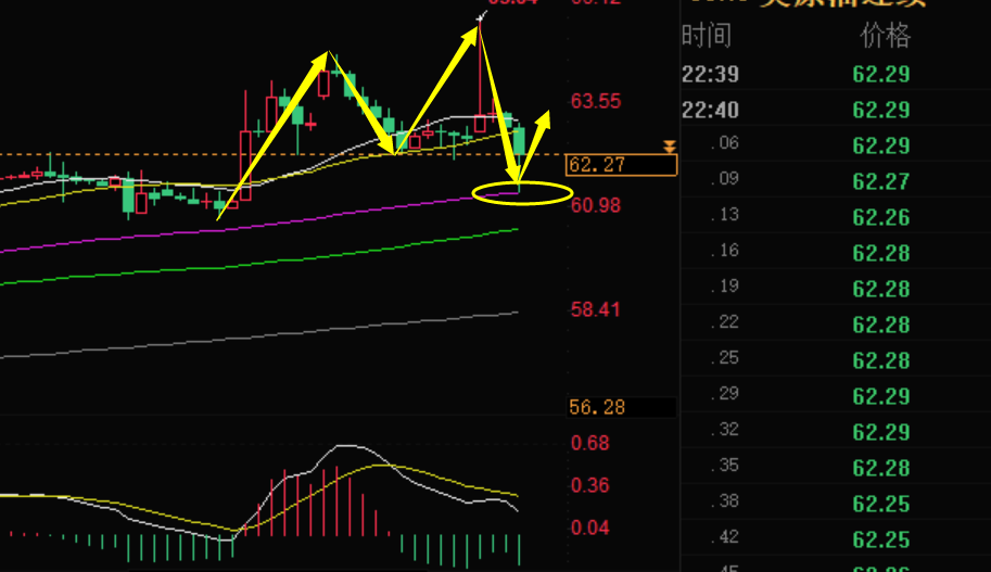 晚间原油行情最新分析，晚间原油行情深度解析