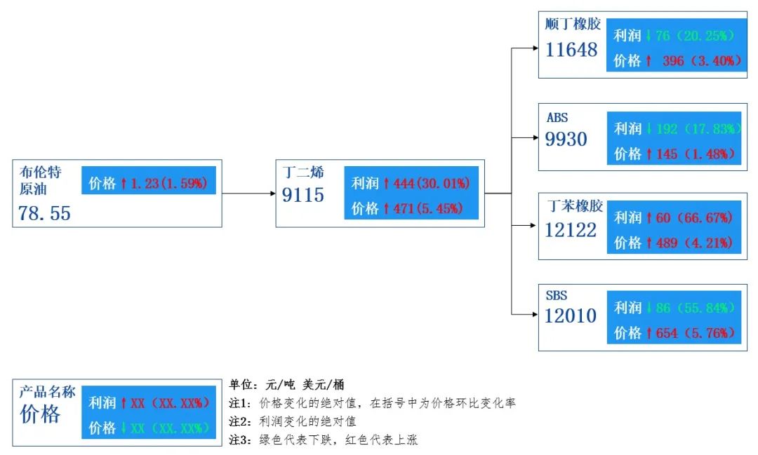 2024年11月29日 第7页