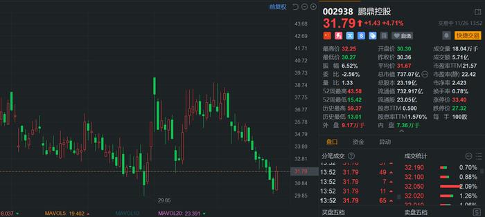 关于股票代码002115的最新消息与行业洞察，股票代码002115最新消息与行业深度洞察