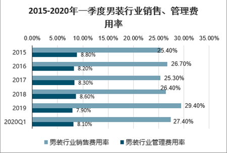 杭州陈列师薪资调查与行业前景分析