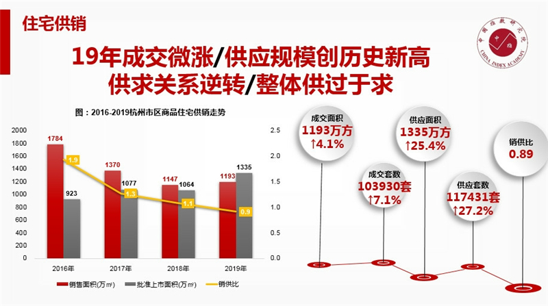 杭州房产市场，政策调整下的新趋势与市场动态