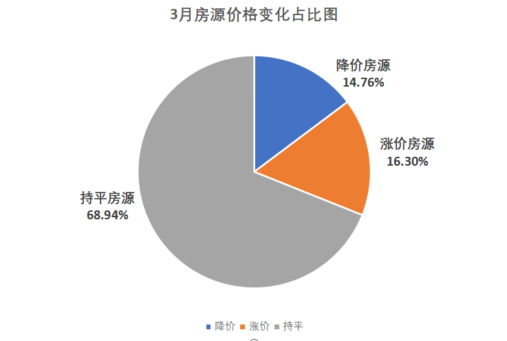 杭州房产市场，把握机遇，应对挑战