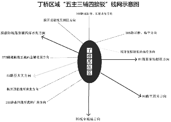 杭州丁桥生活新动态，丁桥生活网探索指南