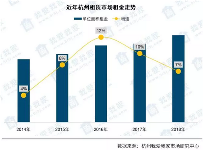 杭州租房市场新动态，新闻速递与深度分析