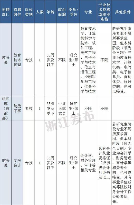 杭州会展行业招聘信息汇总