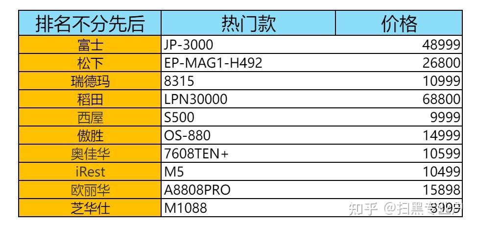 如何在杭州用5000元月预算过上高品质生活？