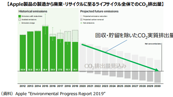 杭州，数字化转型引领城市新生活