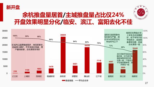 杭州房市概览，政策更新、市场脉搏与前瞻趋势