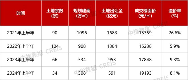 2024年杭州商业盛会，会展时间表全览