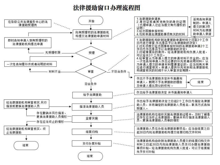 杭州生活 第83页