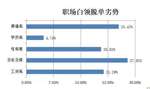 杭州生活补贴政策对工资水平的直接影响分析