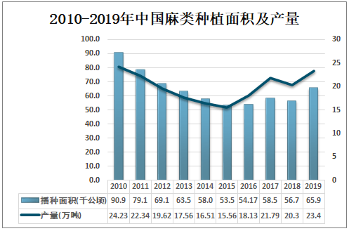 杭州会展业发展现状与未来趋势调研报告