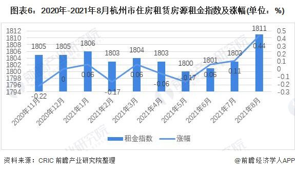 杭州会展业发展现状与趋势分析