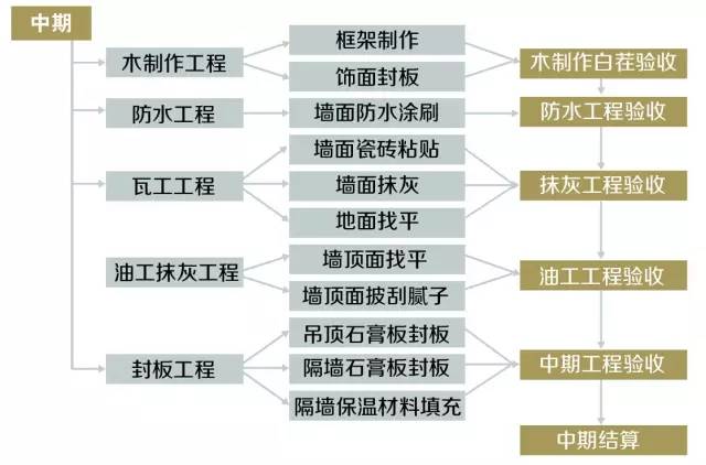 杭州生活补贴发放流程及时间详解