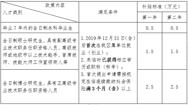 杭州生活补贴政策，企业申请条件深度解析