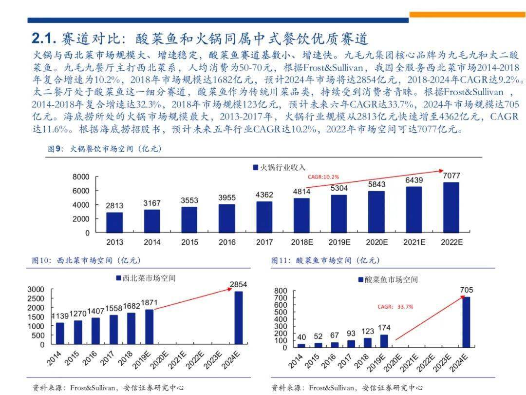 杭州VS合肥，生活成本深度对比分析