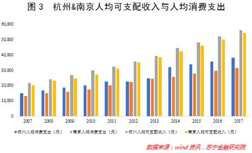 上海VS杭州，生活成本深度对比分析