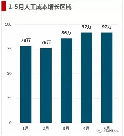 杭州打工人生活成本深度解析