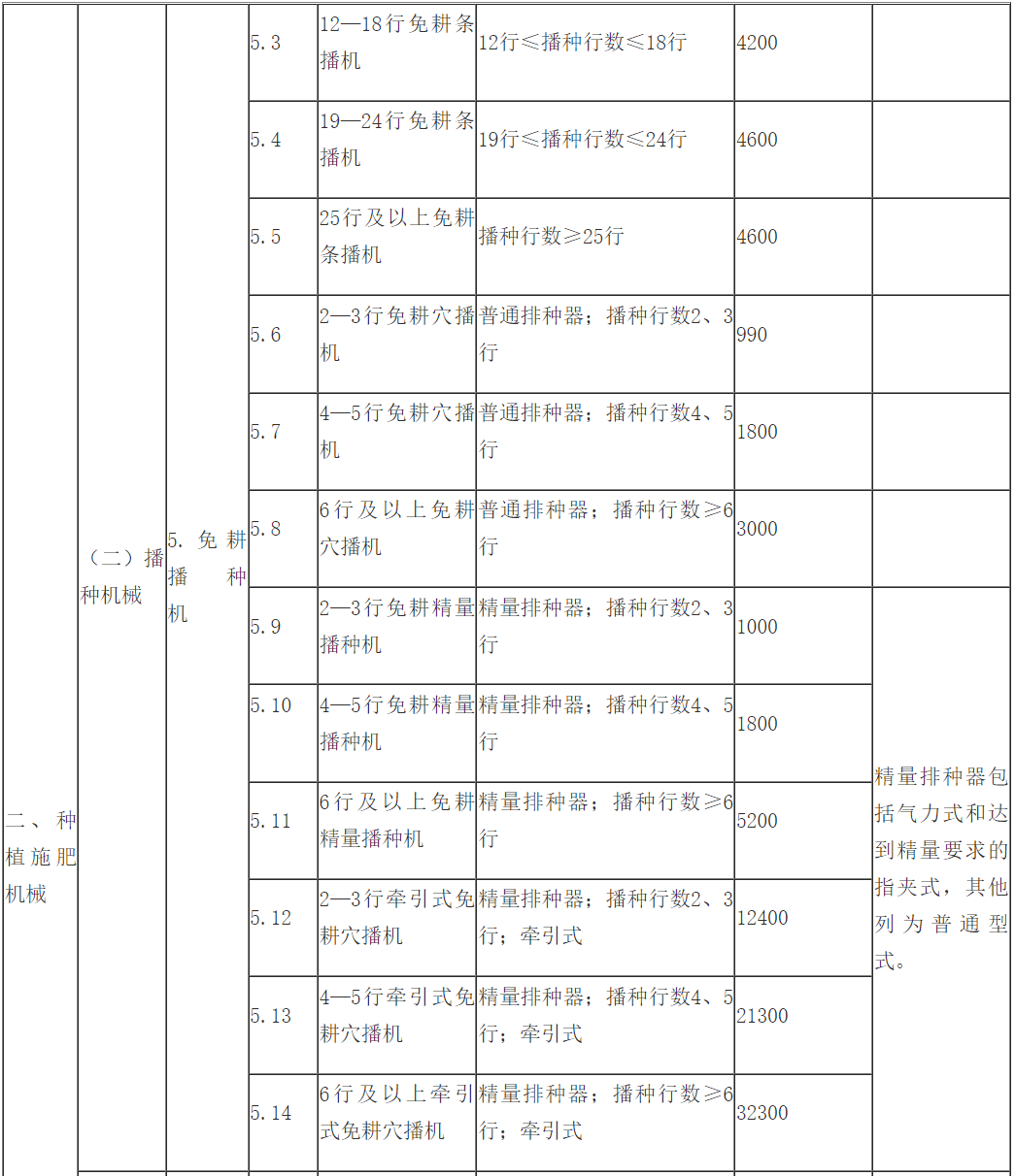 杭州博士后生活补助政策深度解读