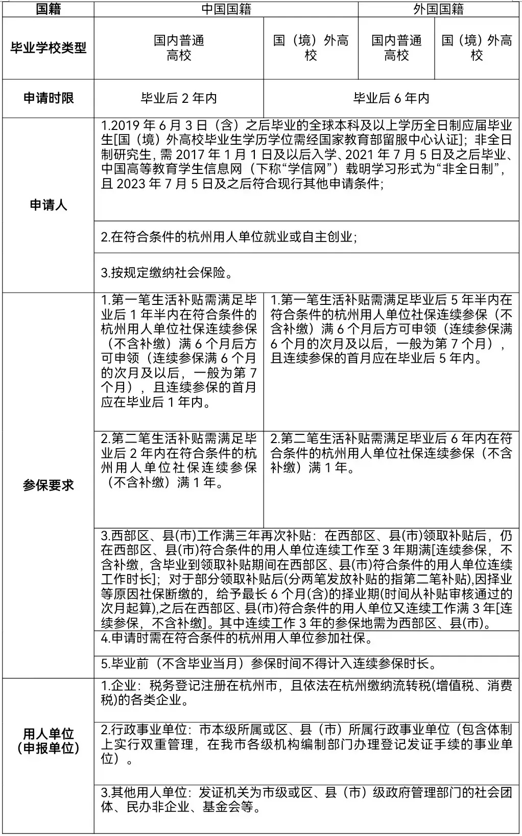 杭州生活补贴政策深度解析，申请失败原因探究