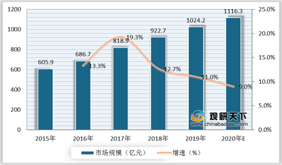 杭州会展场馆价格趋势与市场分析报告