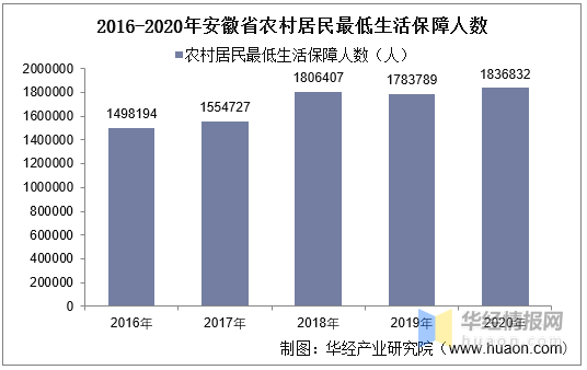 杭州最低生活保障，民生保障的坚实基石