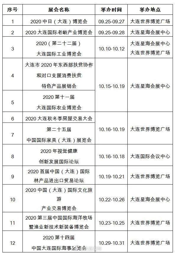 杭州会展绿码，流程简化与健康安全保障