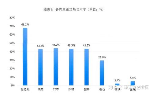 杭州市生活垃圾分类与处理现状分析及未来发展展望