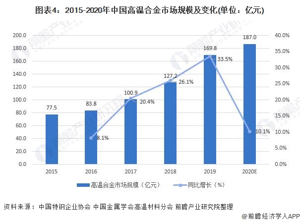 杭州大学生生活费现状分析